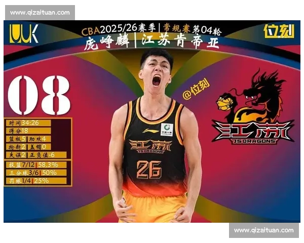 新星迷失反衬徐杰标杆价值:中国男篮后卫线的成长困局与启示 新星迷失反衬徐杰标杆价值:中国男篮后卫线的成长困局与启示